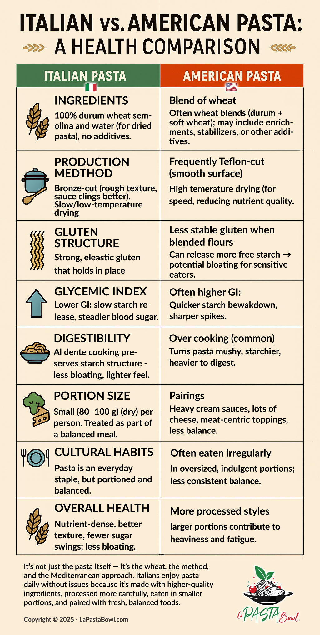 Health Comparison Guide {{brizy_dc_image_alt imageSrc=